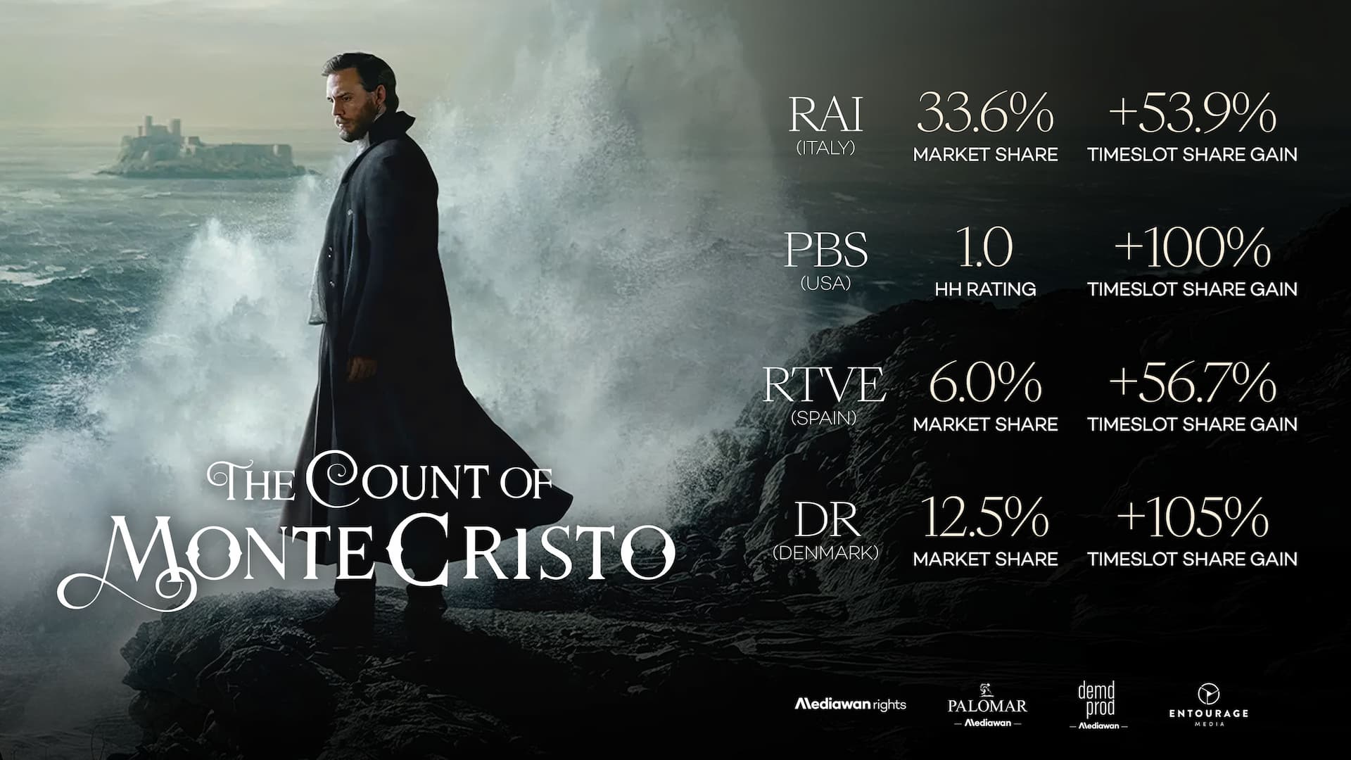 THE COUNT OF MONTE CRISTO - Ratings Visual.jpg
